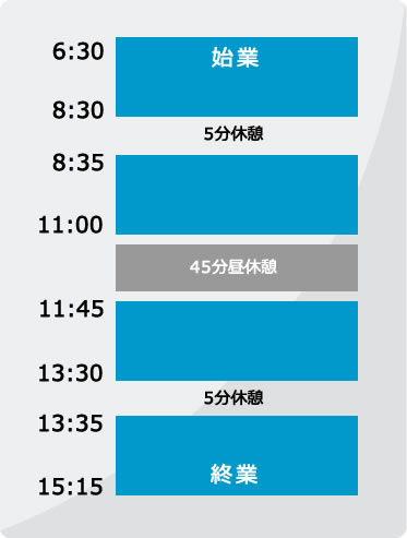 基本勤務スタイル　1勤勤務形態