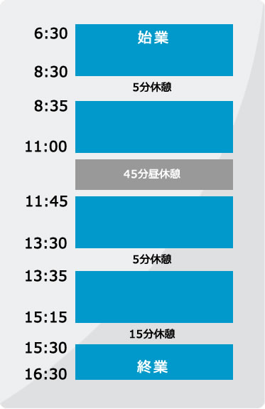 基本勤務スタイル　3組2交替勤務形態（9Ｈ）