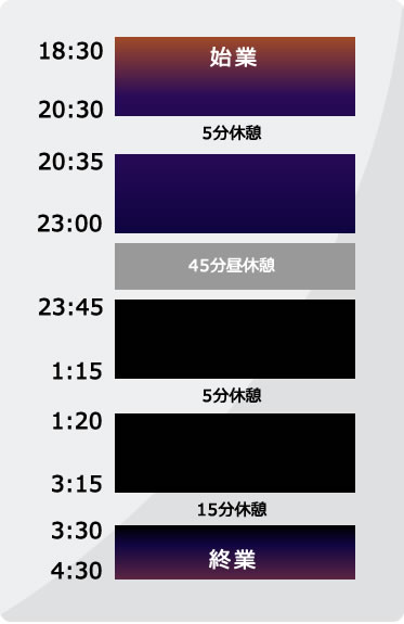 基本勤務スタイル　3組2交替勤務形態（9Ｈ）